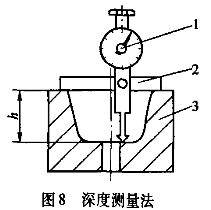 滚子模具内孔磨削及测量方法的改进